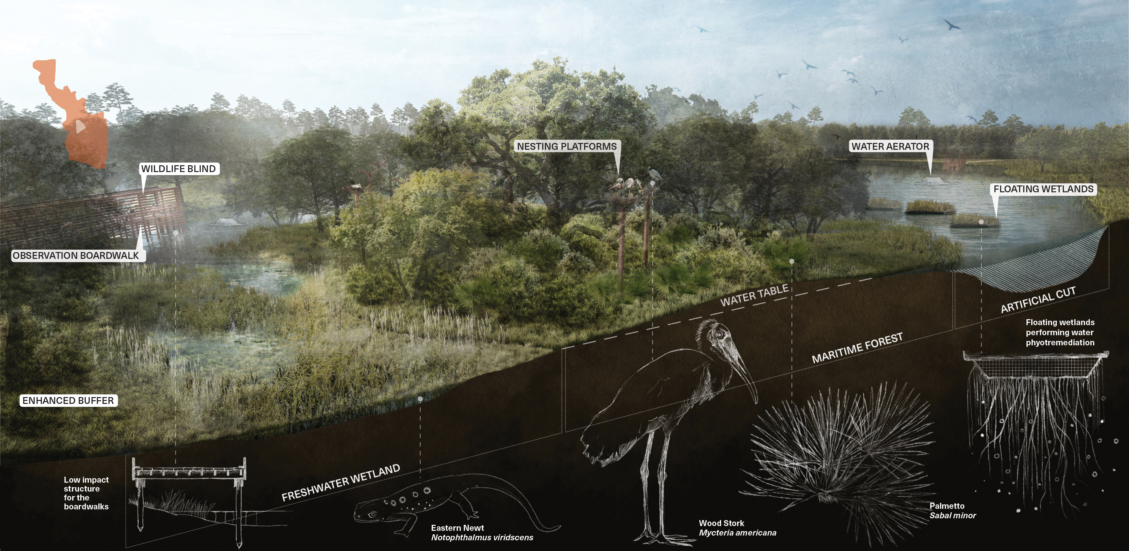 Water management plan.