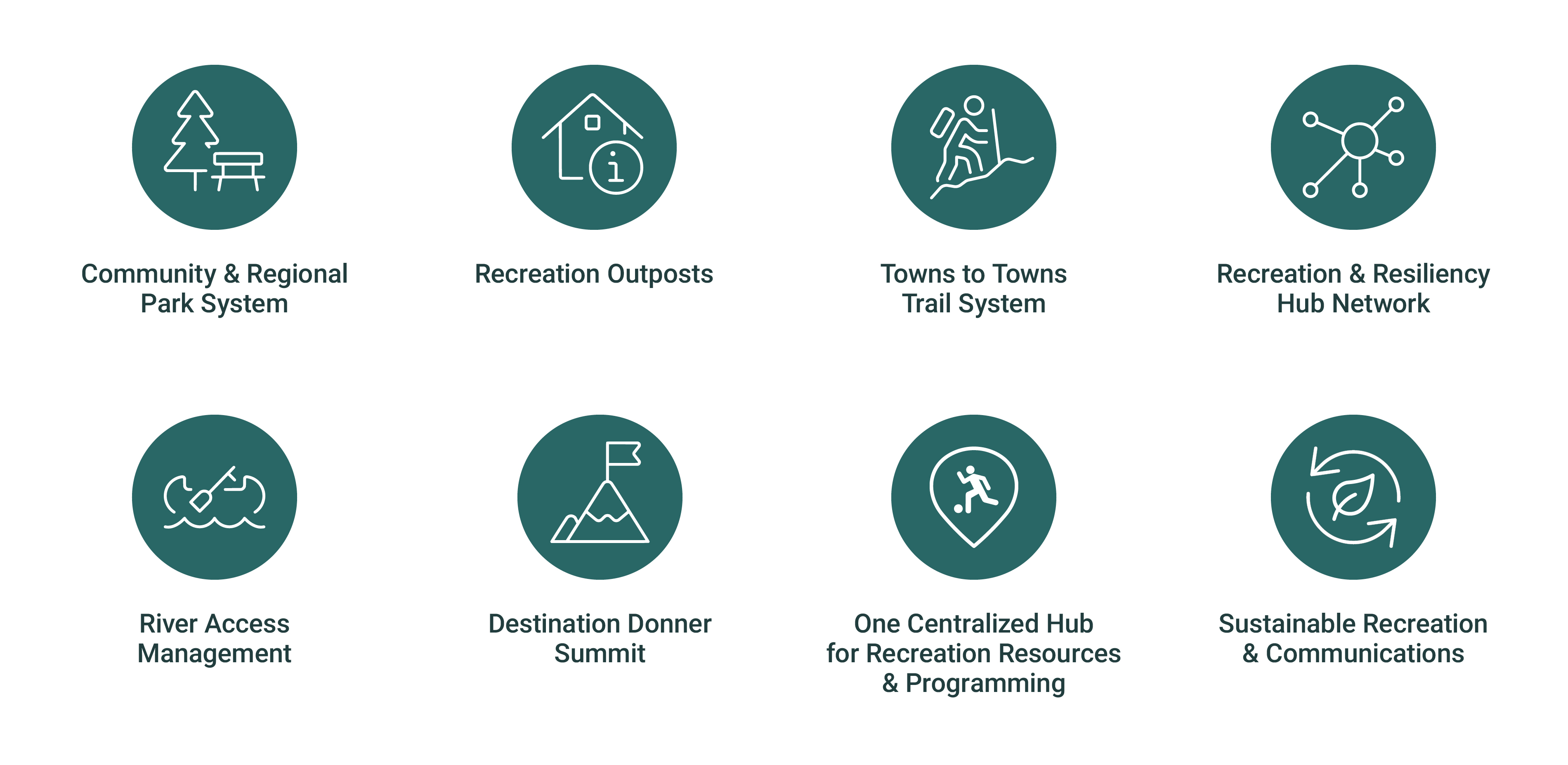 Eight focus areas for priority, high-impact investment