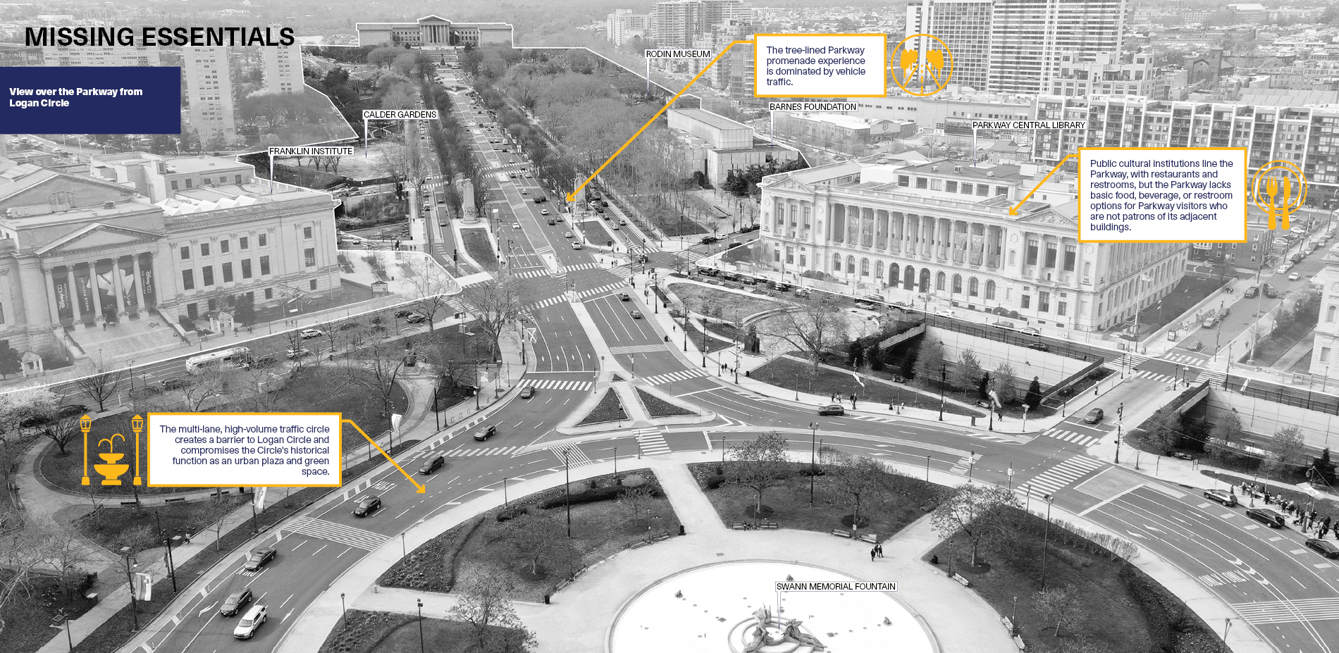 Opportunities and challenges.