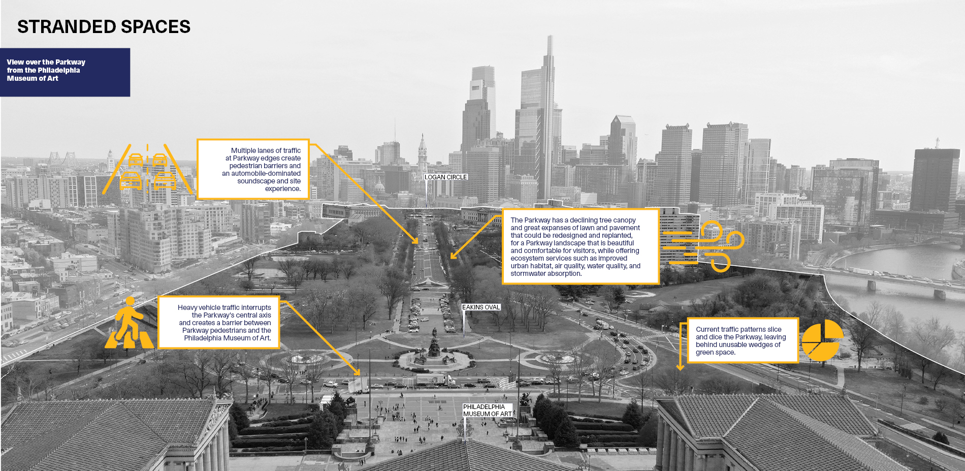 Opportunities and challenges.