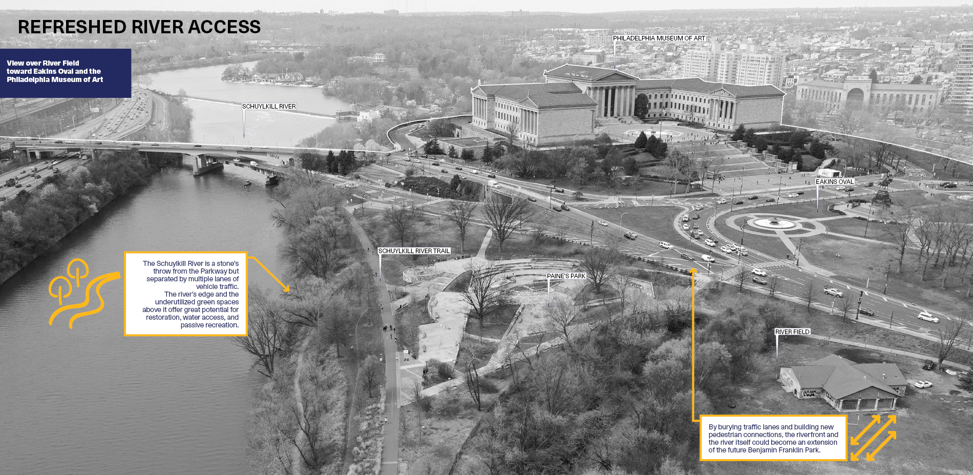 Opportunities and challenges.