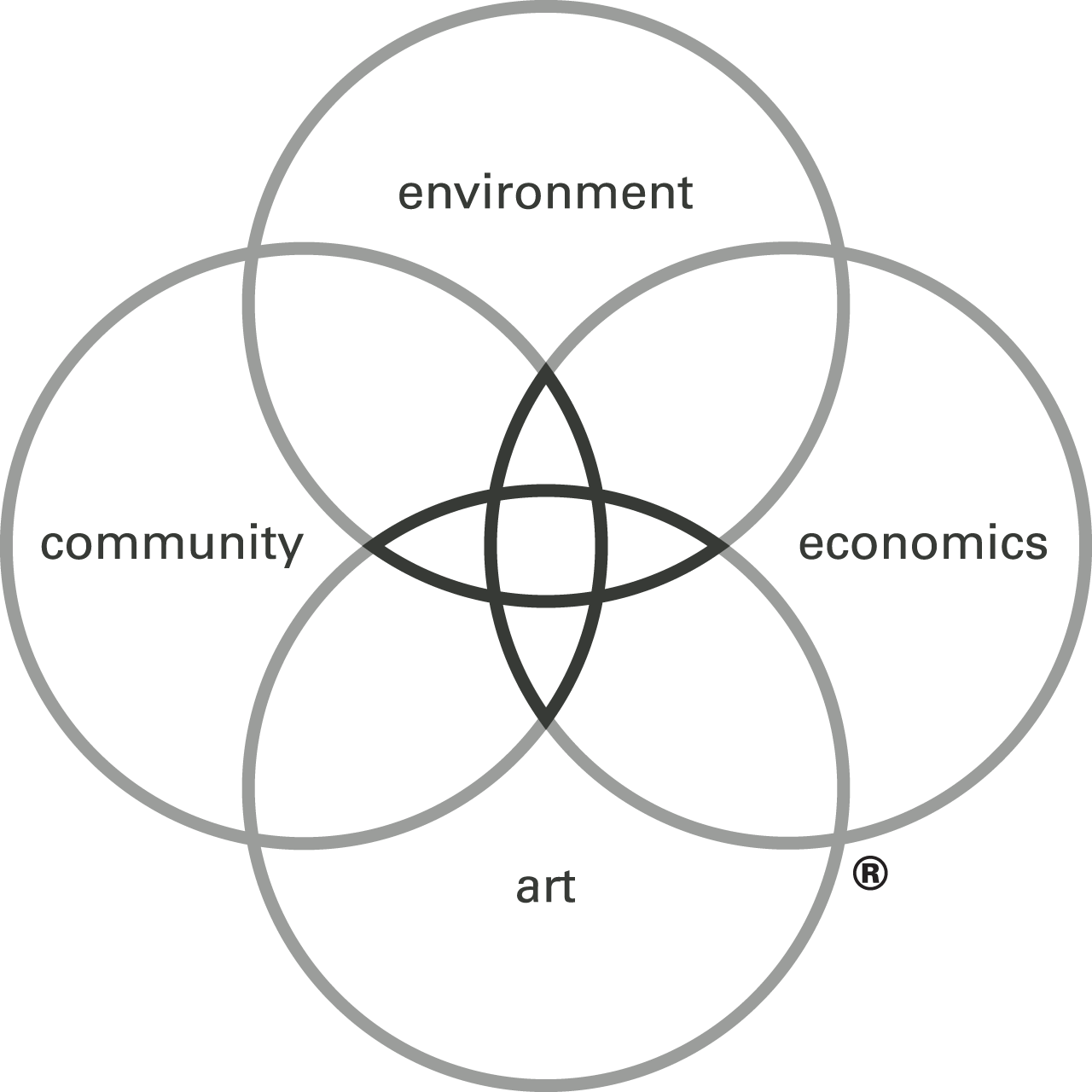 DW Legacy Design graphic with overlapping rings